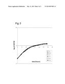 L-LACTATE PRODUCTION IN CYANOBACTERIA diagram and image