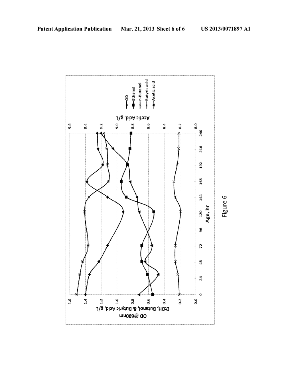 METHOD FOR CONTROLLING UNDESIRABLE BYPRODUCTS FORMATION CAUSED BY     CONTAMINATING ORGANISMS IN THE PRODUCTION OF ETHANOL FROM SYNGAS - diagram, schematic, and image 07