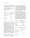 USE OF AMYLASE VARIANTS AT LOW TEMPERATURE diagram and image