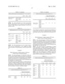 USE OF AMYLASE VARIANTS AT LOW TEMPERATURE diagram and image