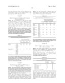 USE OF AMYLASE VARIANTS AT LOW TEMPERATURE diagram and image