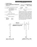 SYNTHETIC COATING FOR CELL CULTURE diagram and image