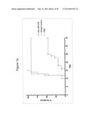 HUMAN GM-CSF ANTIGEN BINDING PROTEINS diagram and image