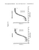 HUMAN GM-CSF ANTIGEN BINDING PROTEINS diagram and image