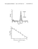 CHIRALITY SENSOR AND METHOD FOR DETECTION OF AFLATOXIN BY USING THE SENSOR diagram and image