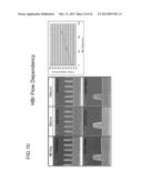 PLASMA ETCHING METHOD diagram and image