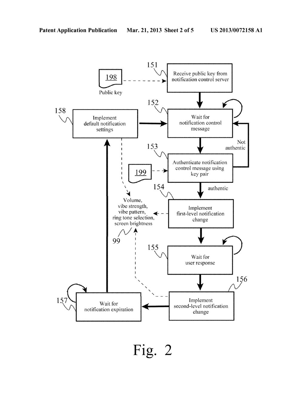 Secure Remote Control of Notification Operations of Communication Devices - diagram, schematic, and image 03