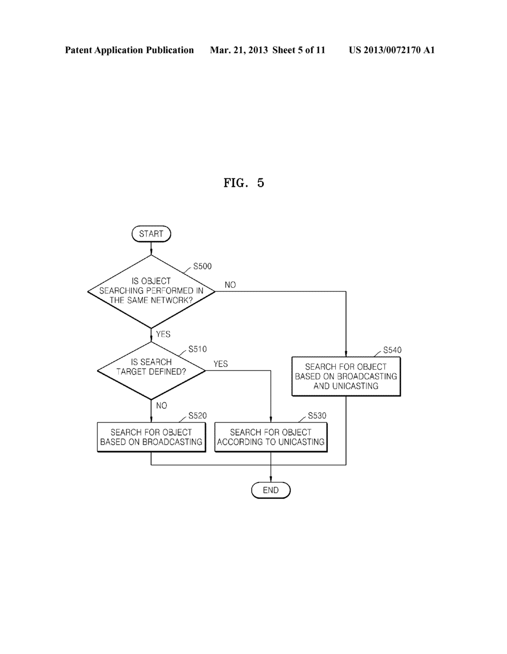 METHOD AND SYSTEM FOR SEARCHING FOR OBJECT IN NETWORK - diagram, schematic, and image 06