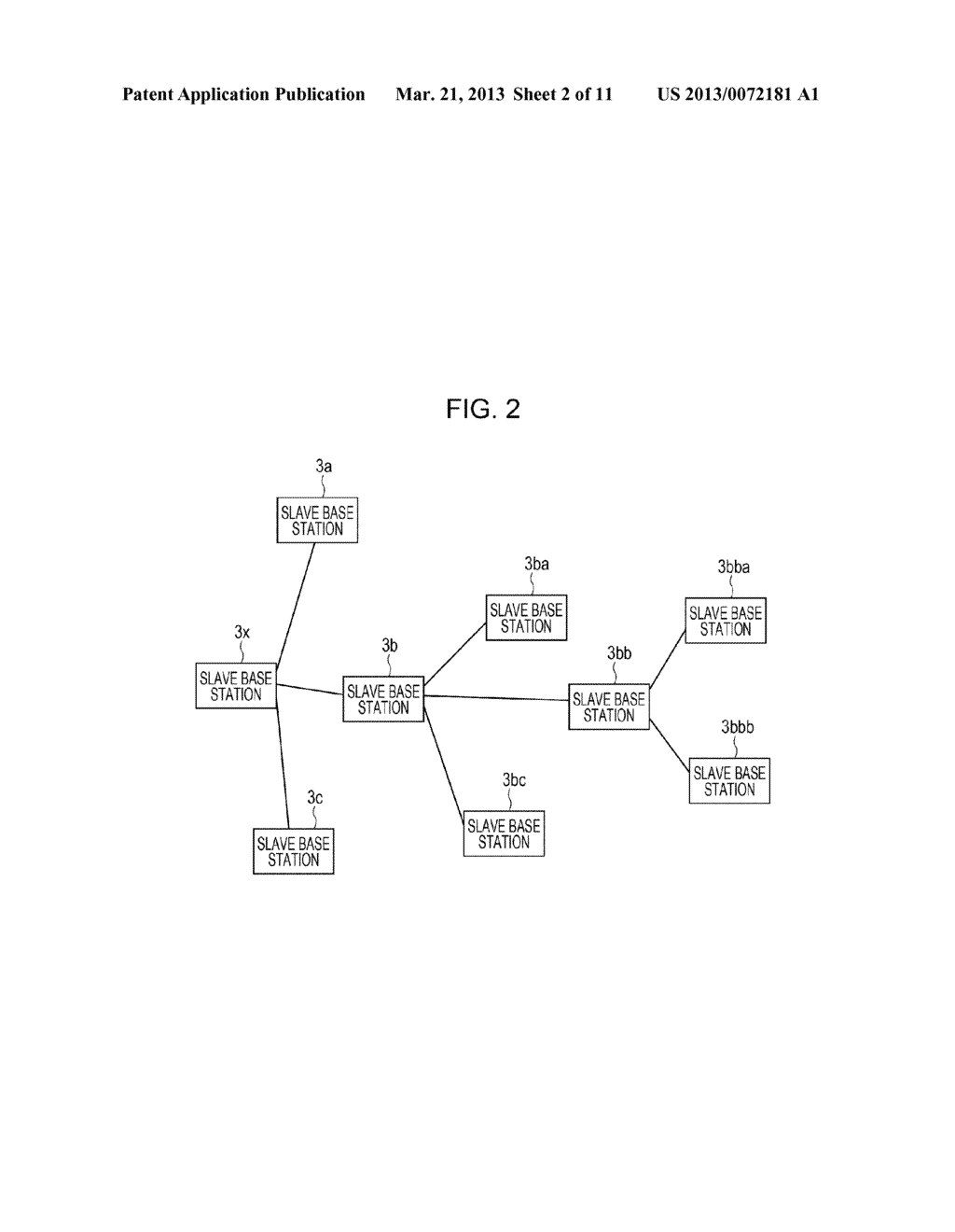 APPARATUS AND METHOD FOR DISTRIBUTING DATA AMONG MOBILE STATIONS VIA A     BASE-STATION NETWORK - diagram, schematic, and image 03