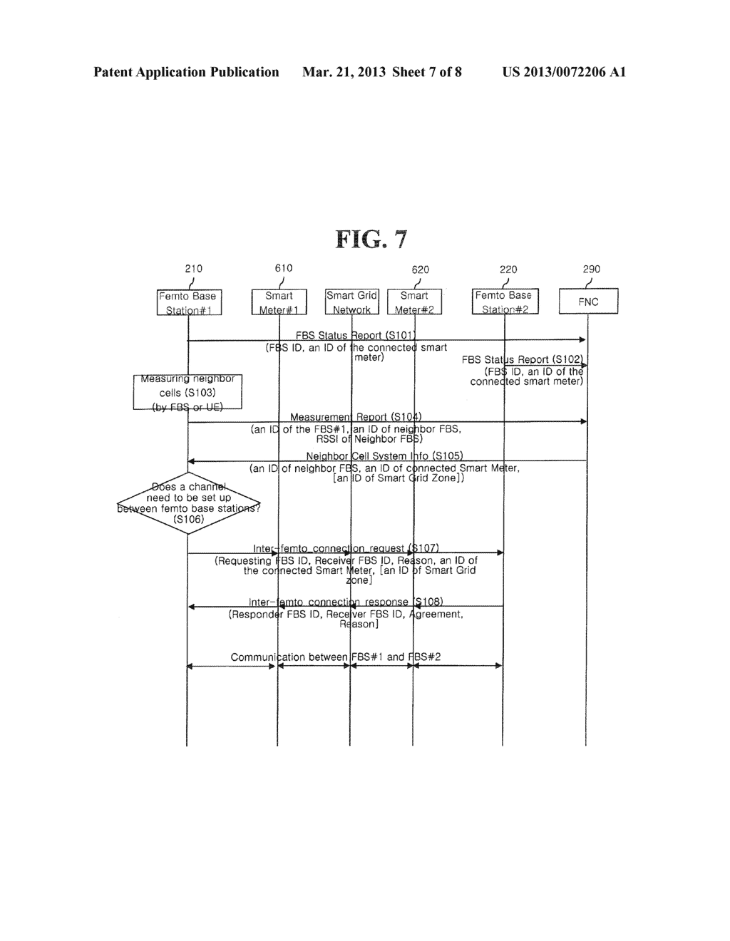 METHOD FOR SETTING UP A CHANNEL BETWEEN FEMTO BASE STATIONS - diagram, schematic, and image 08