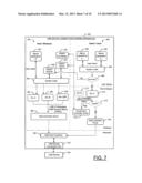 METHODS AND APPARATUSES FOR FACILITATING SHARING DEVICE CONNECTIONS diagram and image