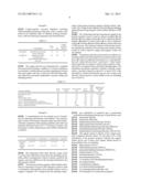 AQUEOUS CLEANING COMPOSITION CONTAINING COPPER-SPECIFIC CORROSION     INHIBITOR FOR CLEANING INORGANIC RESIDUES ON SEMICONDUCTOR SUBSTRATE diagram and image