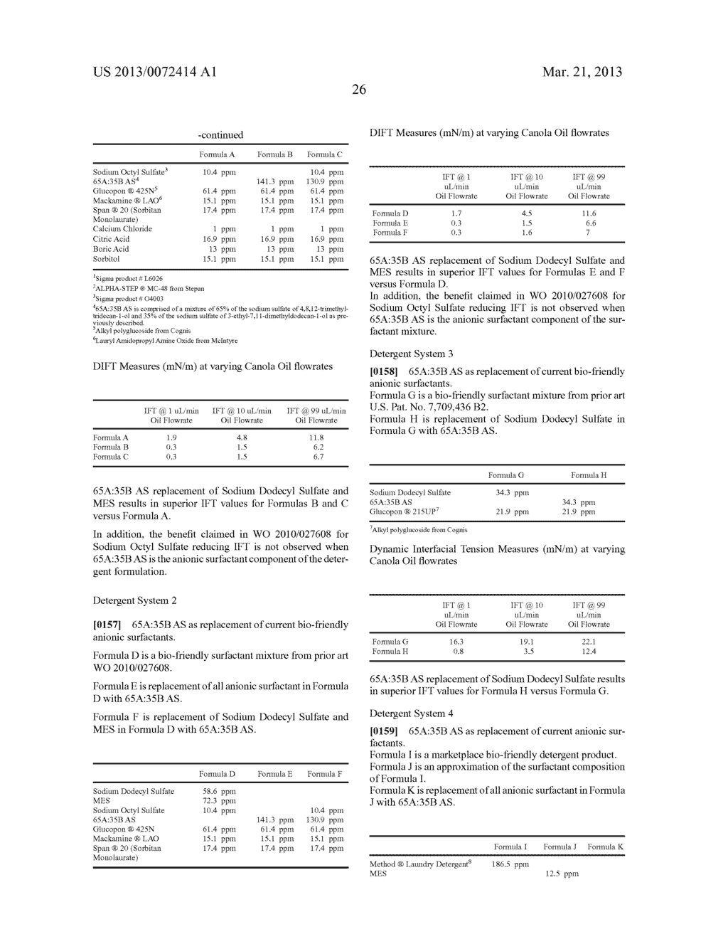 DETERGENT COMPOSITIONS COMPRISING SUSTAINABLE SURFACTANT SYSTEMS     COMPRISING ISOPRENOID-DERIVED SURFACTANTS - diagram, schematic, and image 27