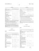 DETERGENT COMPOSITIONS COMPRISING SPECIFIC BLEND RATIOS of     ISOPRENOID-BASED SURFACTANTS diagram and image