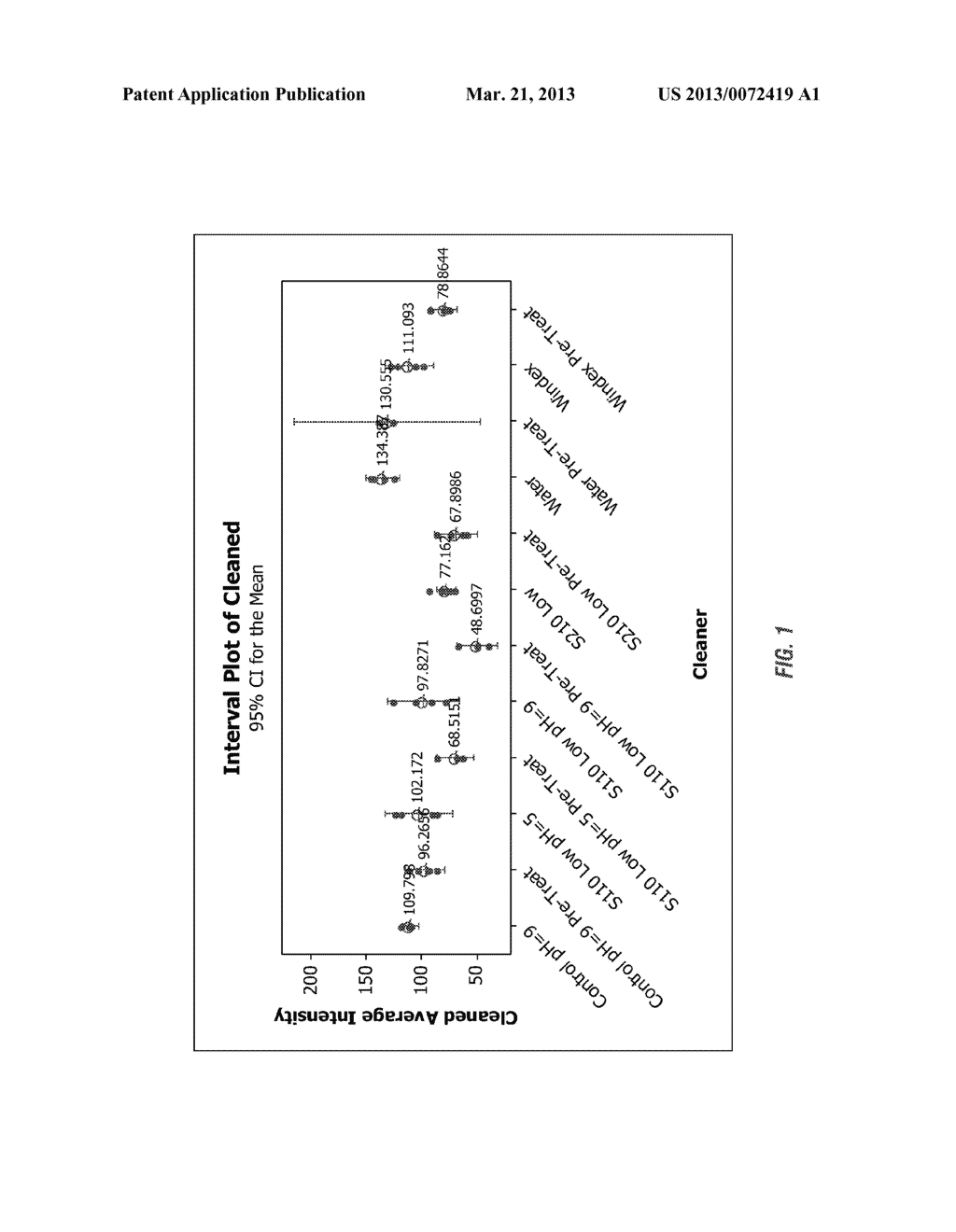 CLEANING COMPOSITION WITH SURFACE MODIFICATION  POLYMER - diagram, schematic, and image 02