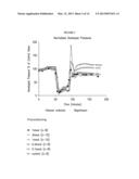 CARDIOVASCULAR THERAPEUTICS diagram and image