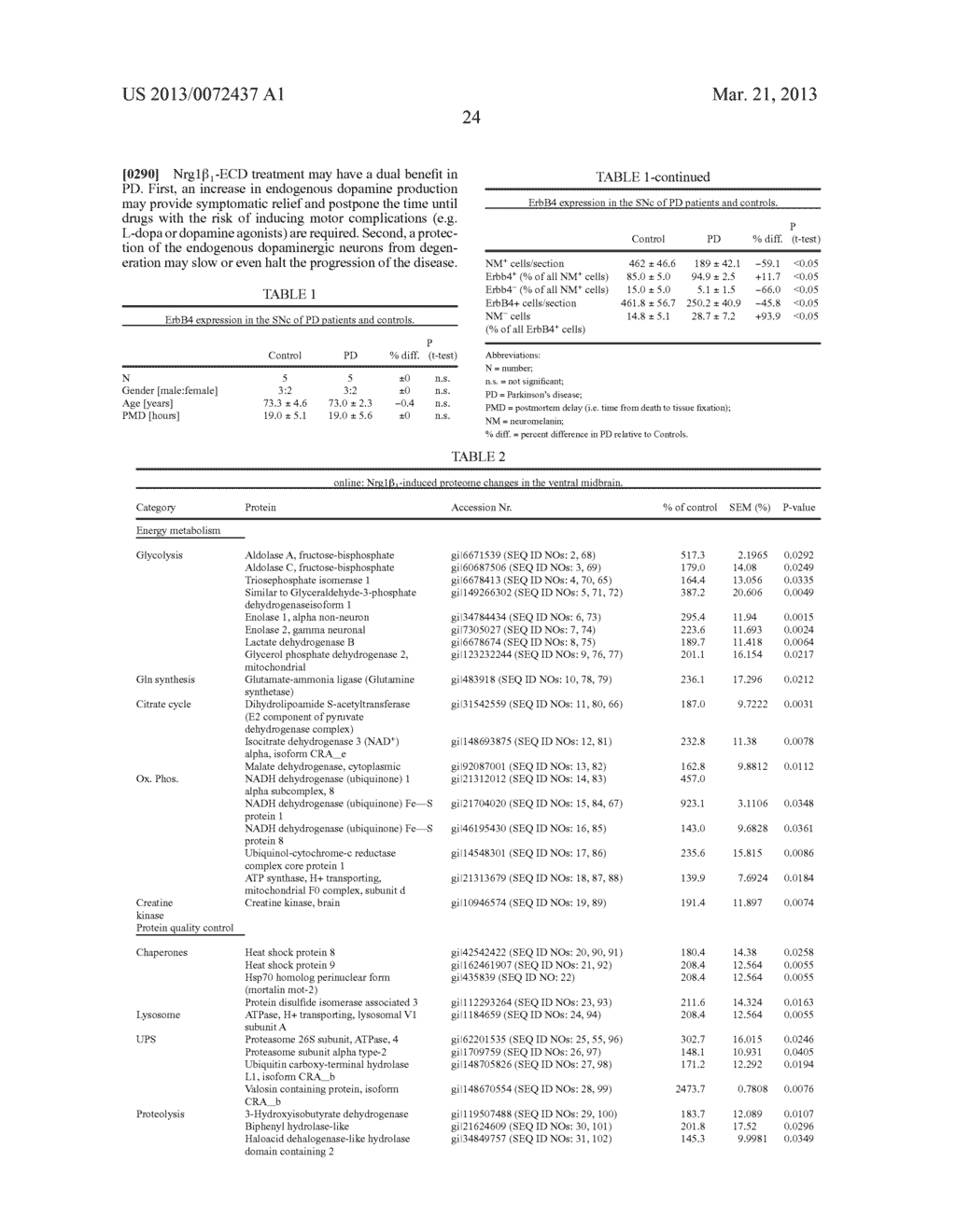 NEUREGULIN ISOFORMS,NEUREGULIN POLYPEPTIDES AND USES THEREOF - diagram, schematic, and image 31