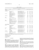 NEUREGULIN ISOFORMS,NEUREGULIN POLYPEPTIDES AND USES THEREOF diagram and image