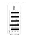 Methods Of Treating Retroviral Infections And Related Dosage Regimes diagram and image