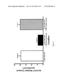 Methods Of Treating Retroviral Infections And Related Dosage Regimes diagram and image