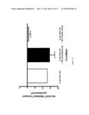 Methods Of Treating Retroviral Infections And Related Dosage Regimes diagram and image