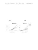 PHARMACEUTICAL COMPOSITIONS USEFUL FOR PREVENTING AND TREATING CANCER diagram and image