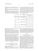 PHARMACEUTICAL COMPOSITIONS USEFUL FOR PREVENTING AND TREATING CANCER diagram and image