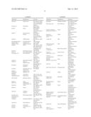 NOVEL BETULINIC ACID DERIVATIVES WITH ANTIVIRAL ACTIVITY diagram and image