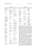 NOVEL BETULINIC ACID DERIVATIVES WITH ANTIVIRAL ACTIVITY diagram and image