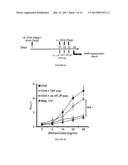 COMPOSITIONS AND METHODS FOR THE TREATMENT OF ASTHMA AND ASSOCIATED     DISORDERS diagram and image