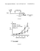 COMPOSITIONS AND METHODS FOR THE TREATMENT OF ASTHMA AND ASSOCIATED     DISORDERS diagram and image