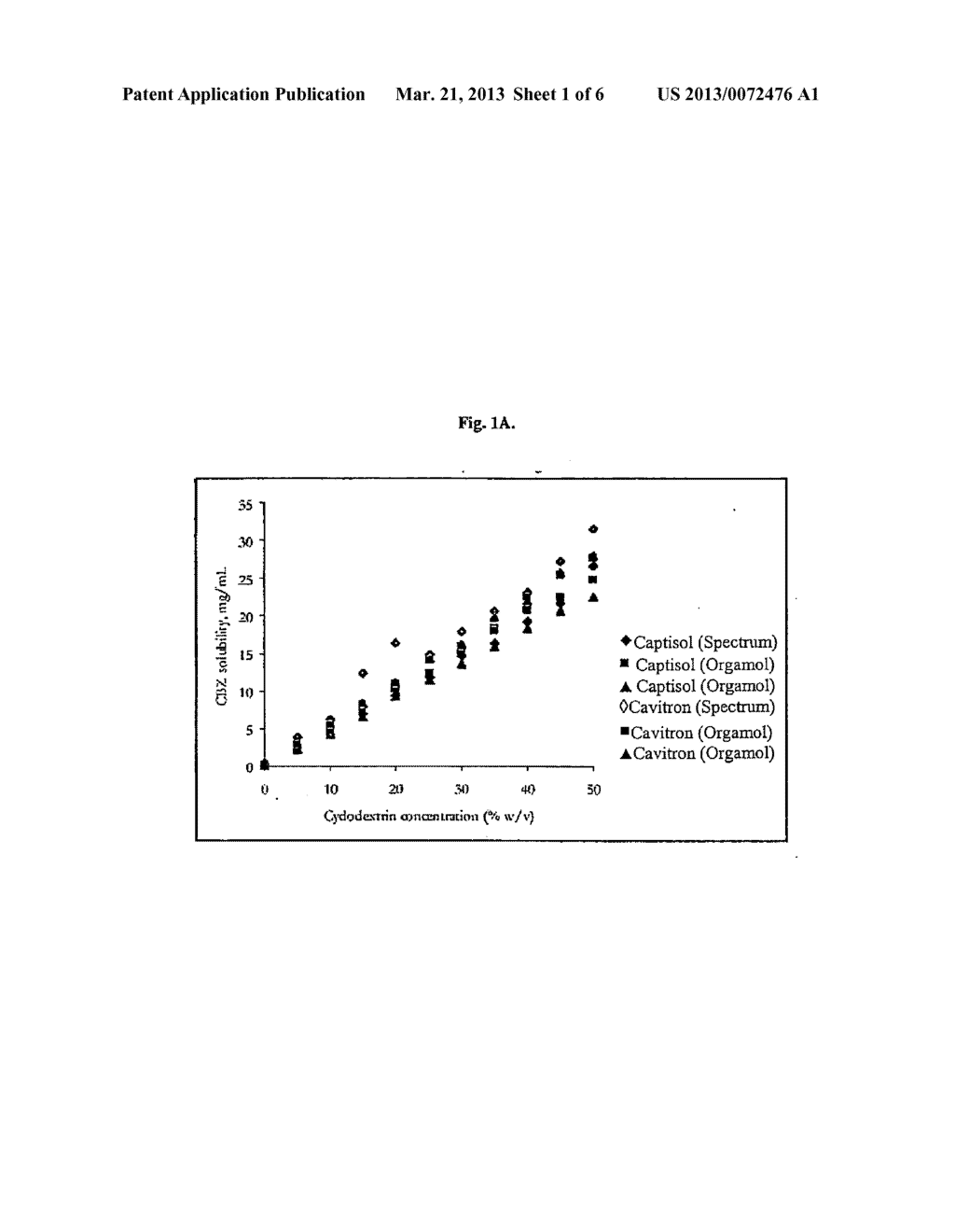 NOVEL PARENTERAL CARBAMAZEPINE FORMULATION - diagram, schematic, and image 02