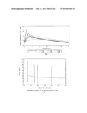 NOVEL PARENTERAL CARBAMAZEPINE FORMULATION diagram and image