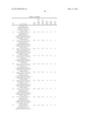 SUBSTITUTED HYDROXYETHYL AMINE COMPOUNDS AS BETA-SECRETASE MODULATORS AND     METHODS OF USE diagram and image