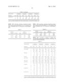 PHARMACEUTICAL COMPOSITIONS COMPRISING DEXTROMETHORPHAN AND QUINIDINE FOR     THE TREATMENT OF NEUROLOGICAL DISORDERS diagram and image