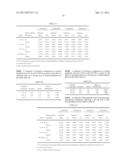 PHARMACEUTICAL COMPOSITIONS COMPRISING DEXTROMETHORPHAN AND QUINIDINE FOR     THE TREATMENT OF NEUROLOGICAL DISORDERS diagram and image