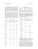 PHARMACEUTICAL COMPOSITIONS COMPRISING DEXTROMETHORPHAN AND QUINIDINE FOR     THE TREATMENT OF NEUROLOGICAL DISORDERS diagram and image