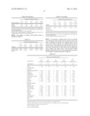 PHARMACEUTICAL COMPOSITIONS COMPRISING DEXTROMETHORPHAN AND QUINIDINE FOR     THE TREATMENT OF NEUROLOGICAL DISORDERS diagram and image