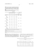 PHARMACEUTICAL COMPOSITIONS COMPRISING DEXTROMETHORPHAN AND QUINIDINE FOR     THE TREATMENT OF NEUROLOGICAL DISORDERS diagram and image