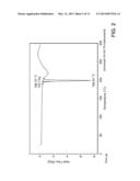 Compositions And Methods Of Synthesis Of Pyridinolypiperidine 5-HT1F     Agonists diagram and image