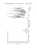 Compositions And Methods Of Synthesis Of Pyridinolypiperidine 5-HT1F     Agonists diagram and image