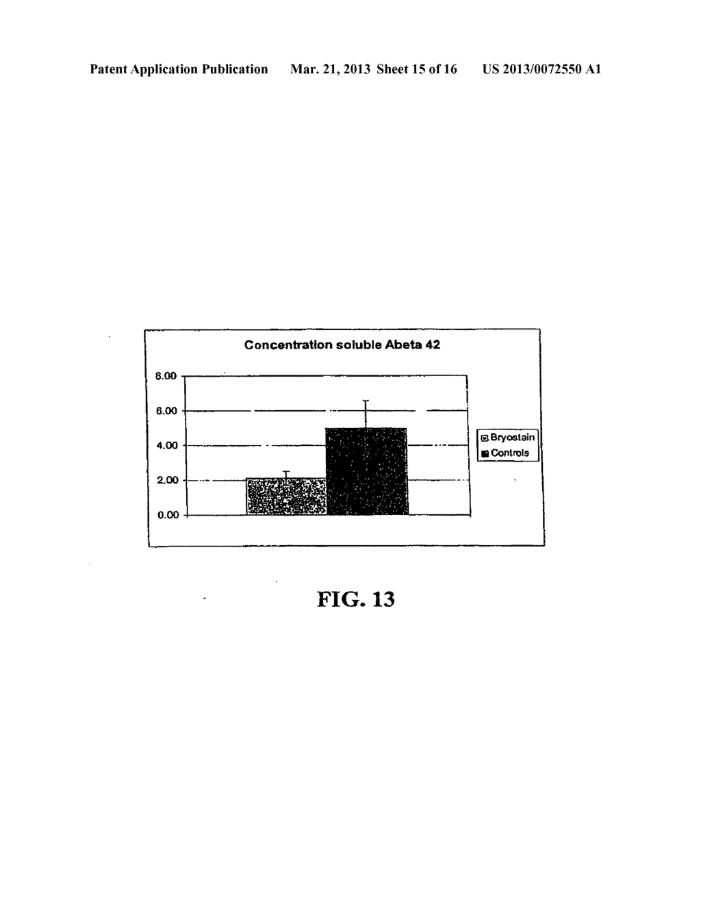 PKC ACTIVATION AS A MEANS FOR ENHANCING sAPPalpha SECRETION AND IMROVING     COGNITION USING BRYOSTATIN TYPE COMPOUNDS - diagram, schematic, and image 16