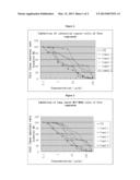 DRUGS, DERIVATIVES AND ANALOGS CONTAINING ADAMANTANE STRUCTURES OF NEW     INDICATION APPLICATIONS OF ANTI-TUMOR diagram and image