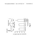 METHODS FOR THE TREATMENT AND PREVENTION OF AGE-RELATED RETINAL     DYSFUNCTION diagram and image