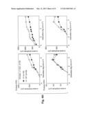 METHODS FOR THE TREATMENT AND PREVENTION OF AGE-RELATED RETINAL     DYSFUNCTION diagram and image