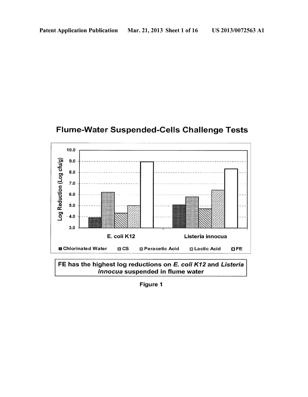 PERACID AND 2-HYDROXY ORGANIC ACID COMPOSITIONS AND METHODS FOR SANITATION     AND DISEASE PREVENTION - diagram, schematic, and image 02