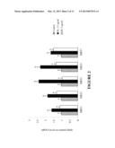 DIETARY SUPPLEMENTS CONTAINING EXTRACTS OF CINNAMON AND METHODS OF USING     SAME TO PROMOTE ENHANCED SIRTUIN, CELL AND TELOMERE INTEGRITY diagram and image