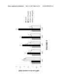 DIETARY SUPPLEMENTS CONTAINING EXTRACTS OF CINNAMON AND METHODS OF USING     SAME TO PROMOTE ENHANCED SIRTUIN, CELL AND TELOMERE INTEGRITY diagram and image