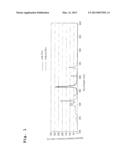 METHOD OF PRODUCING CURED THIN FILM USING PHOTOCURABLE SILICONE RESIN     COMPOSITION diagram and image