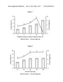 Thermoplastics from Distillers Dried Grains and Feathers diagram and image